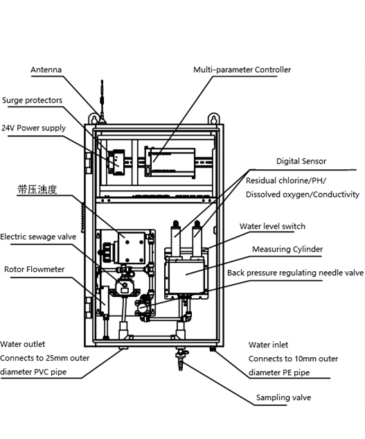 DIY Pool Water Test Kit multi- - Water Testing Kit 评论和价格